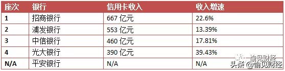 招行和平安银行哪个好,招行与平安