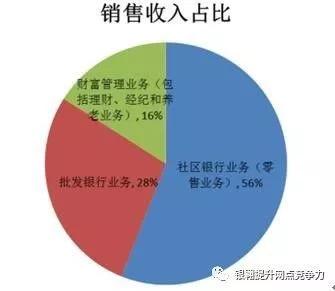 社区银行目前现状,社区银行消失了吗