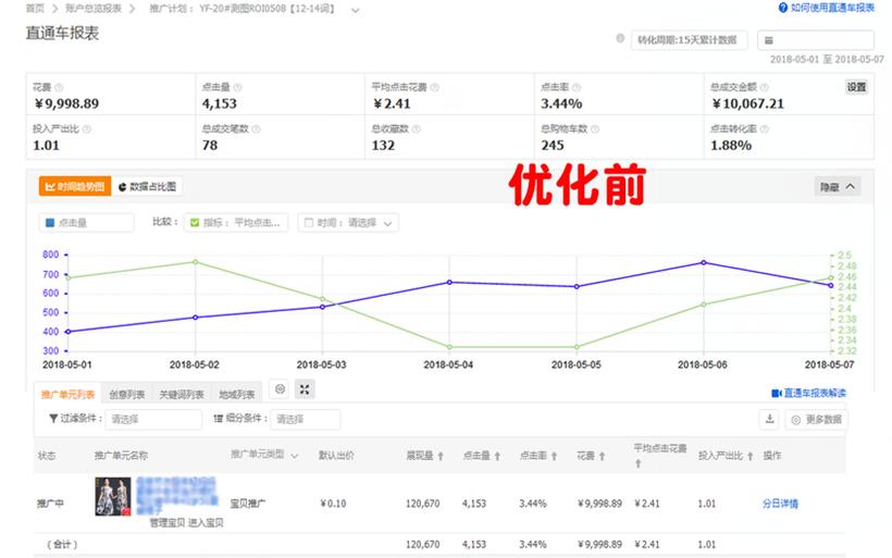 淘宝天猫直通车引流,办公文具直通车如何低价引流