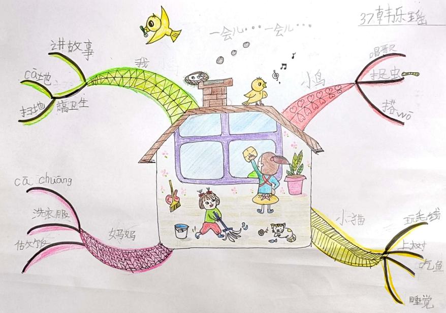 三年级作文我们的教室思维导图,作文的思维导图怎么画