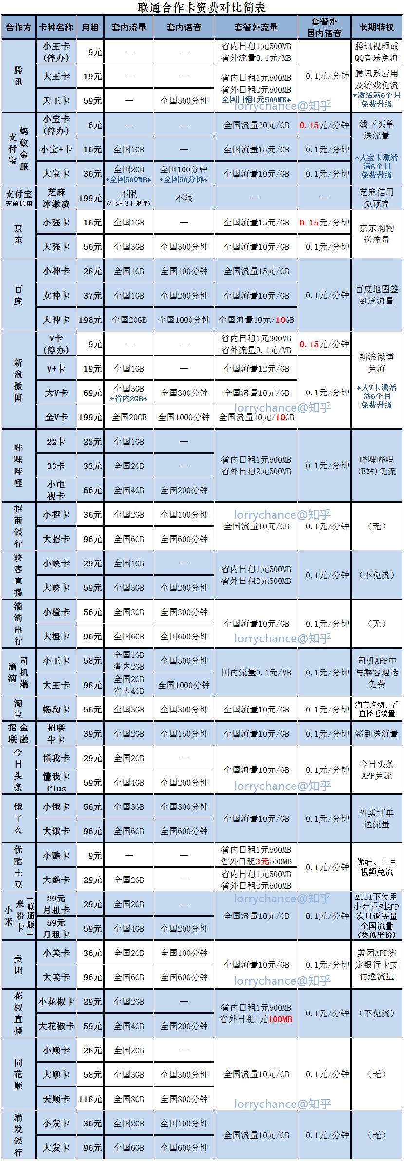 老用户为什么不能转流量卡,为什么说老用户不如狗
