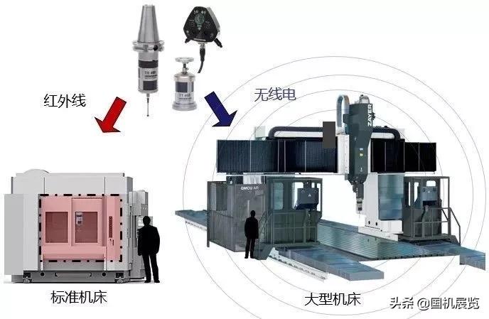 新一代数控测头，不用再担心碰撞了！