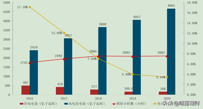 明阳智能海上风电深度分析,未来节能风电走势