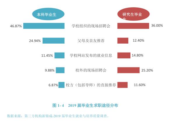 灞变笢灏变笟鐜囨渶楂樼殑闄㈡牎,8澶т笓涓氬氨涓氱巼90%