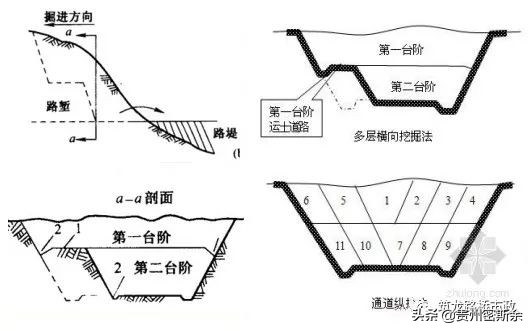 路基施工全程详解，值得反复学习