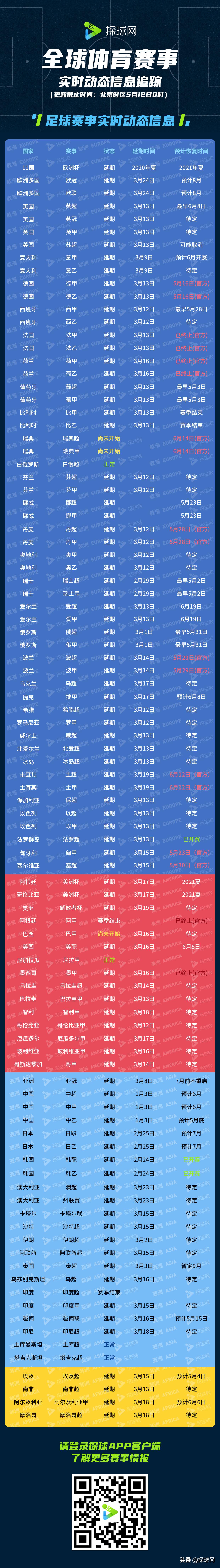 “德”来不易！欧洲赛区12大联赛热力重启ing（附最全时间表）