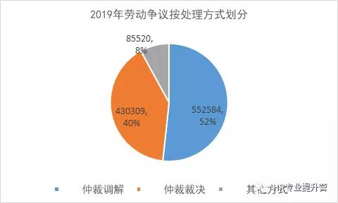 劳动仲裁需要几天时间,劳动仲裁员工胜算大吗