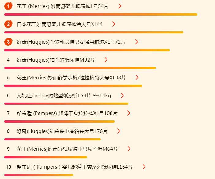 天猫今年618婴童纸尿裤排名,苏宁易购纸尿裤正品