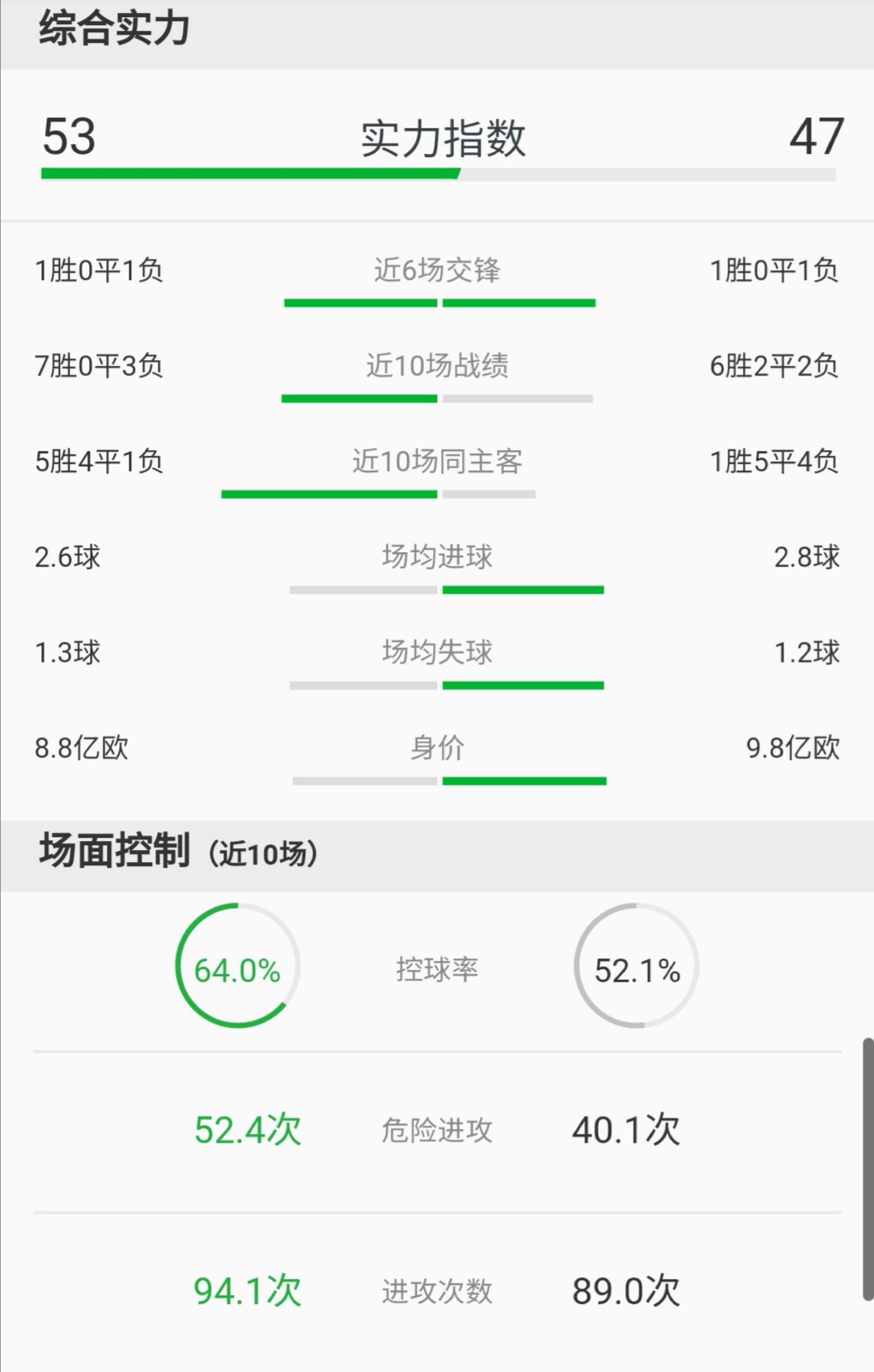 赛事分析德甲法兰克福vs拜仁,德甲班霸对里尔
