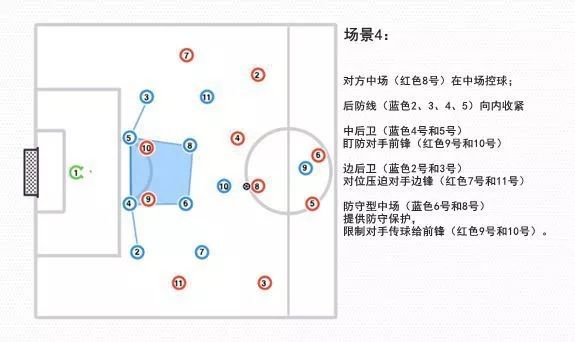 八人制足球322阵型详解,足球教学视频40集