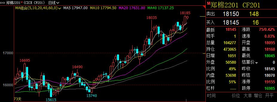 「咖门红-名师」白云龙：注意多单利润及时落袋，做多选强势品种