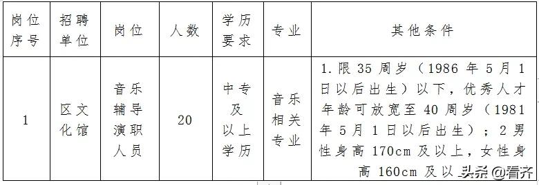 齐齐哈尔招聘公告,齐齐哈尔直属单位公开招聘信息