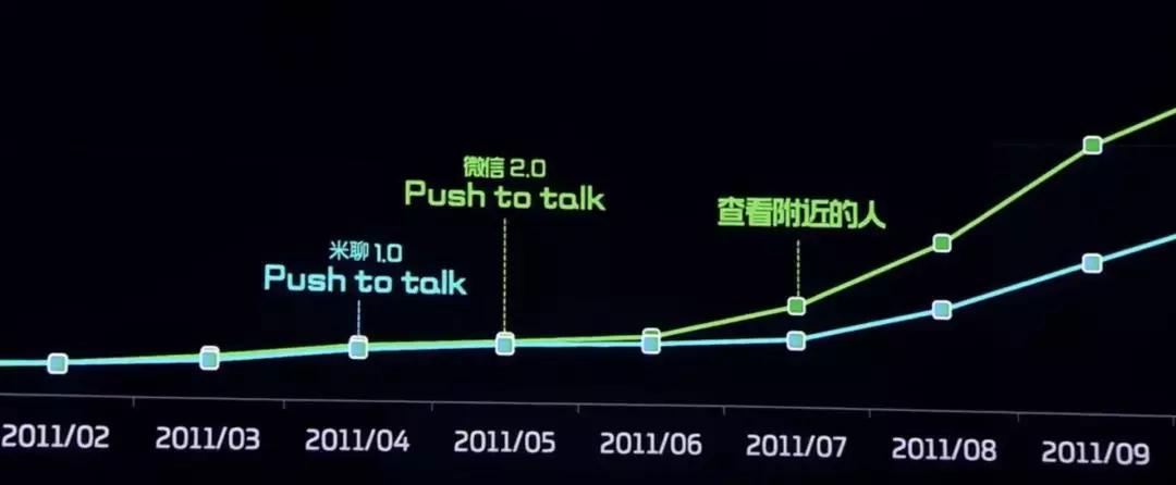 微信生态运营详解,微信运营必备十大工具