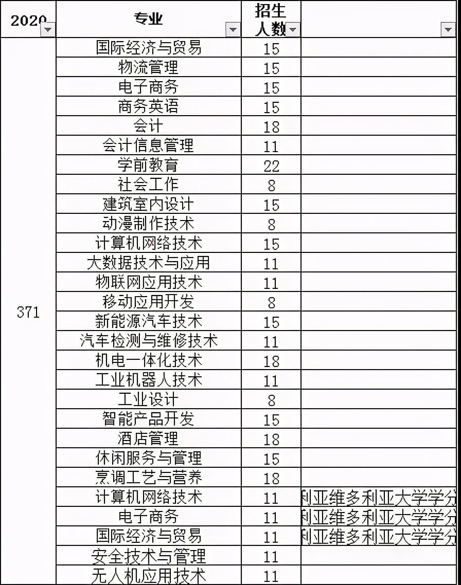 惠州城市职业学院是高职院校吗,广东高职高考考哪些
