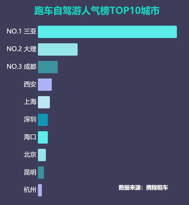 携程上面跑车,三亚旅游攻略跑车