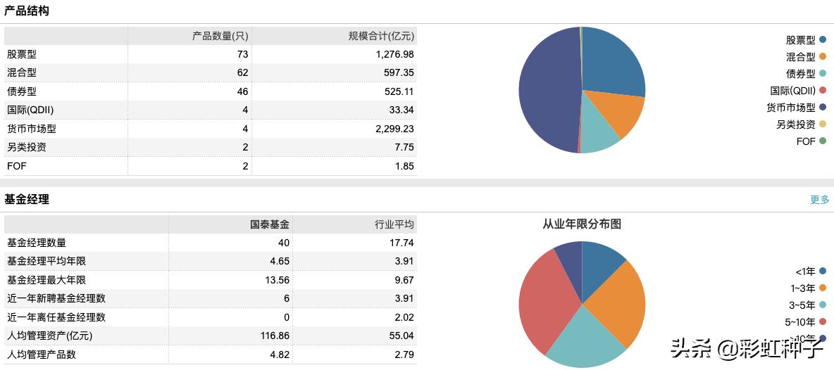 一句话点评NO.678｜国泰基金林小聪-国泰景气优选，值不值得买？