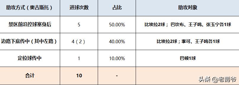 奥古斯托谈国安,奥古斯托脚尖停球