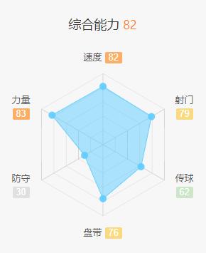 寻锋路上一地鸡毛，蓝军三大“绯闻对象”谁更适合上车？
