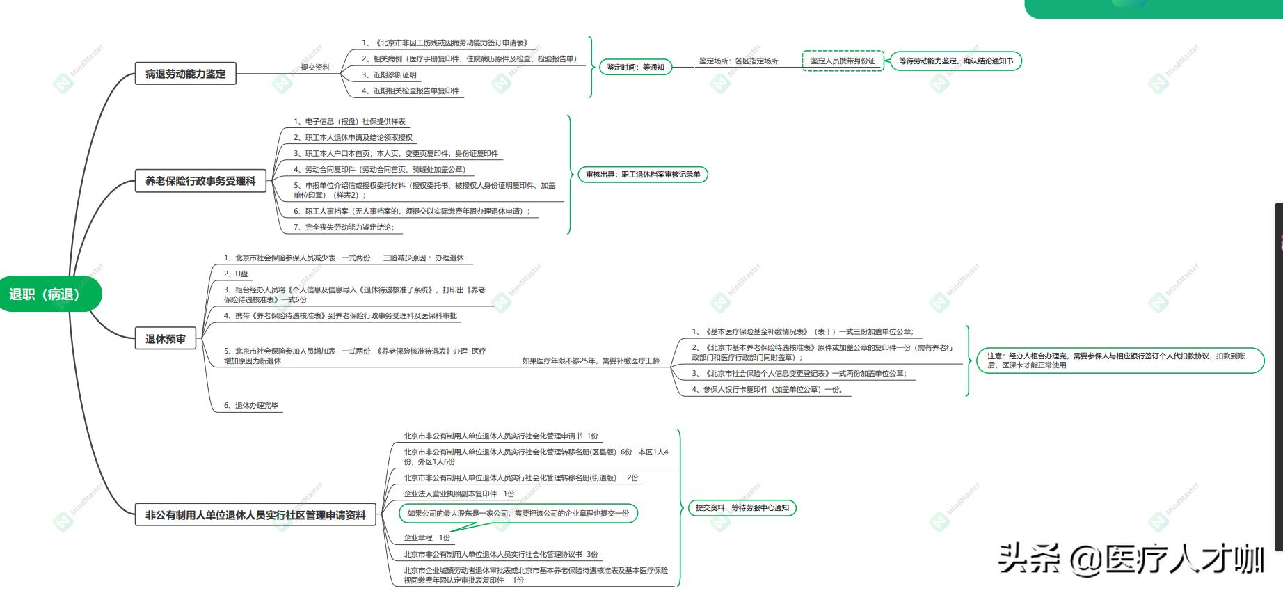 退休离职手续办理流程,关于退休退职的办法
