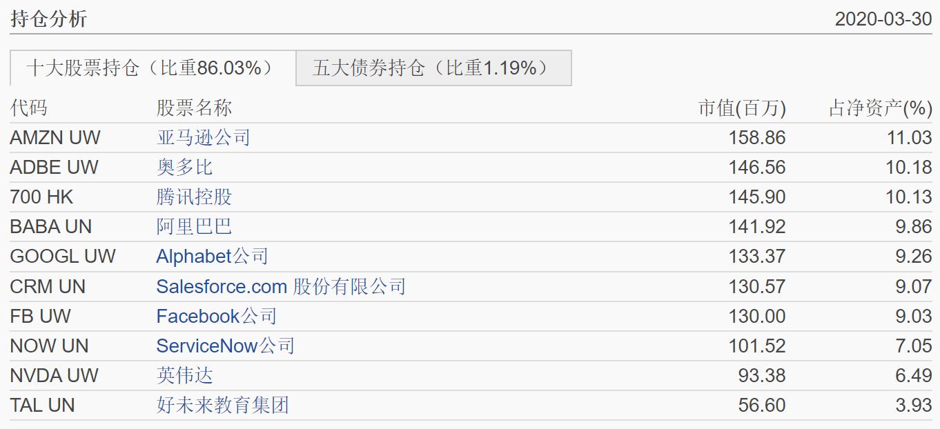 躺着也赚钱的基金投资,躺着也能赚钱的基金投资课