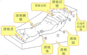 土方回填工程质量通病防治措施,土方施工常见问题及防治措施