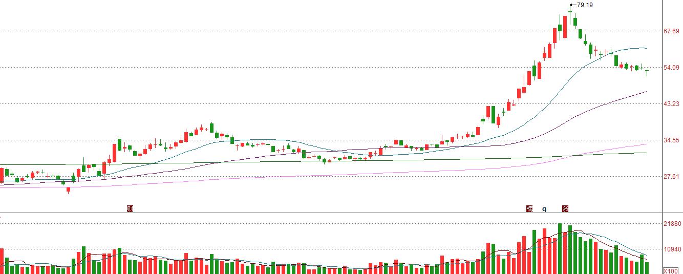 复星医药港股放量大跌原因,复星医药近期利空
