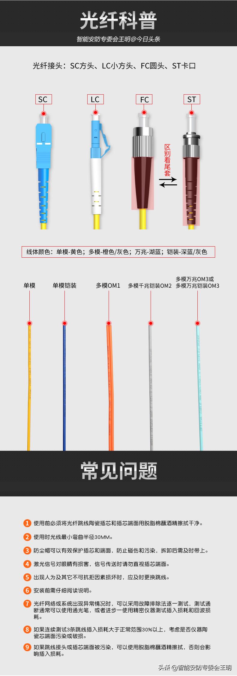 光纤双模跳线和单模跳线区别,光纤一条跳线和两跳线区别