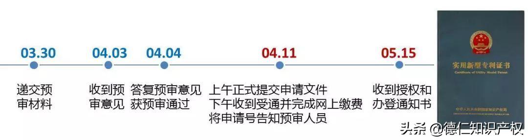 专利申请快速获权的方法,专利申请如何快速通过