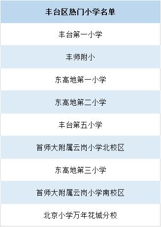 北京对口学校划片,北京多校对口直升