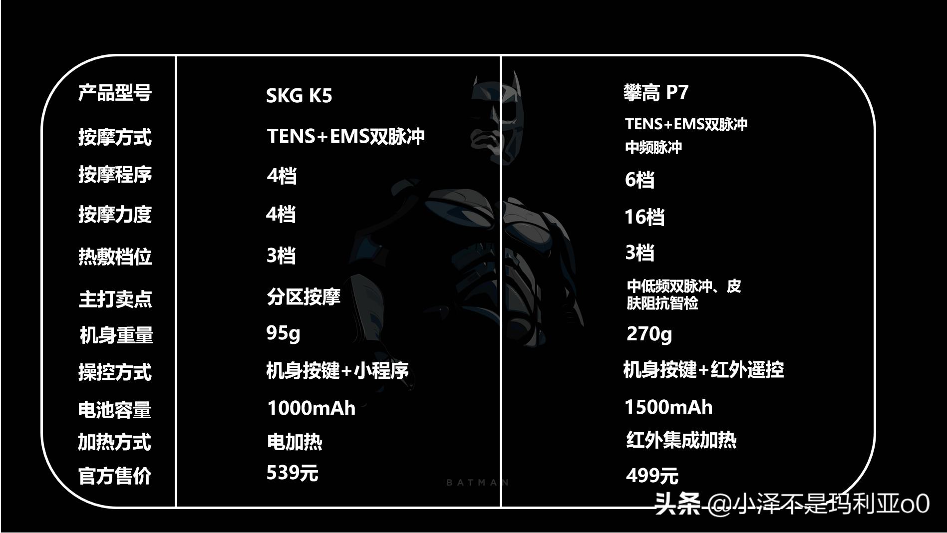 颈椎按摩仪哪个值得买,哪款颈椎按摩仪比较好