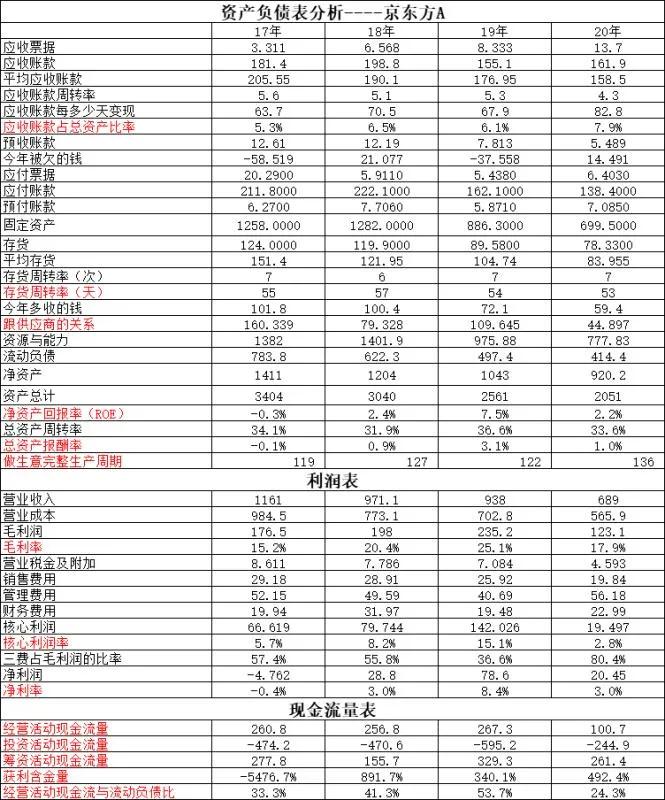 京东方a和tcl科技哪个公司有潜力,京东方和tcl的核心技术