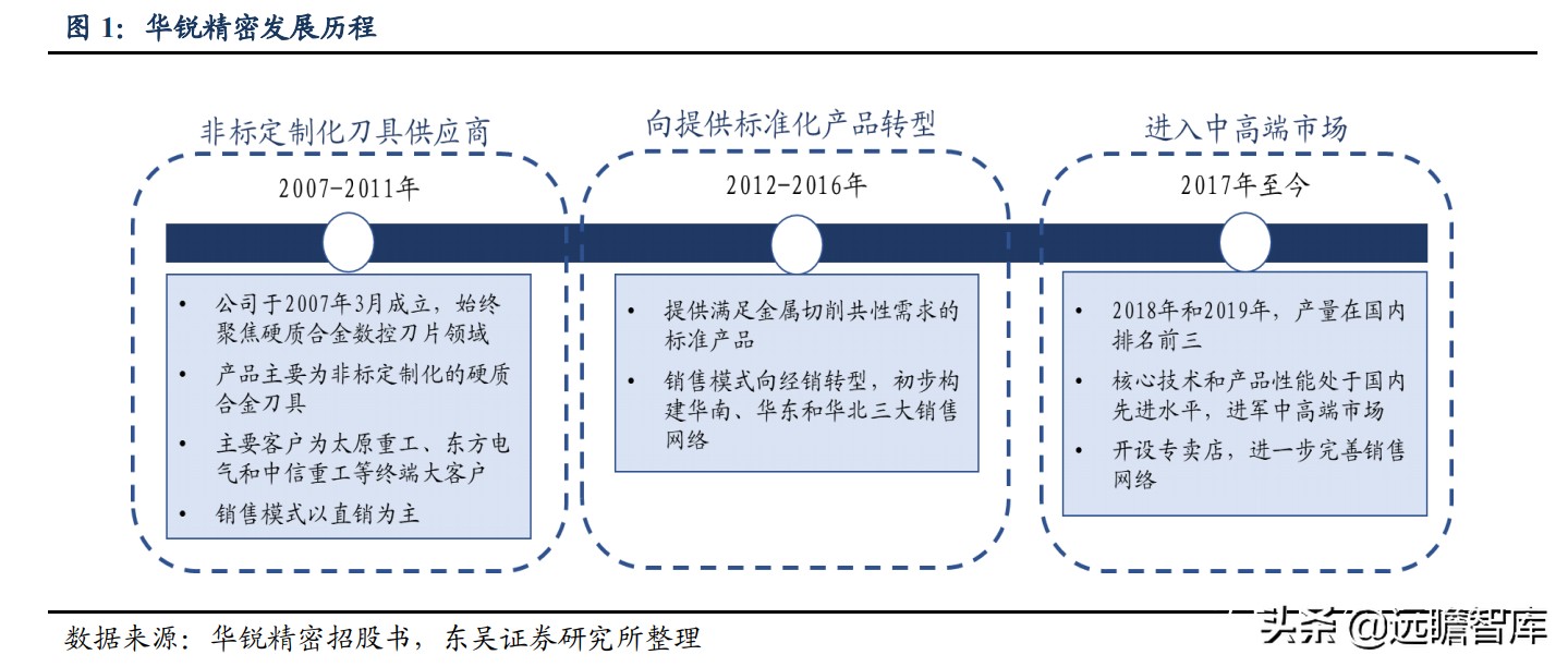 国际数控刀具一线品牌,数控刀具国际品牌