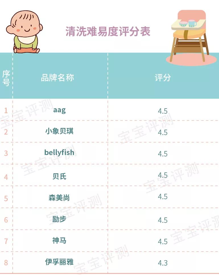 200-300元餐椅,2022宝宝餐椅推荐实用排行榜