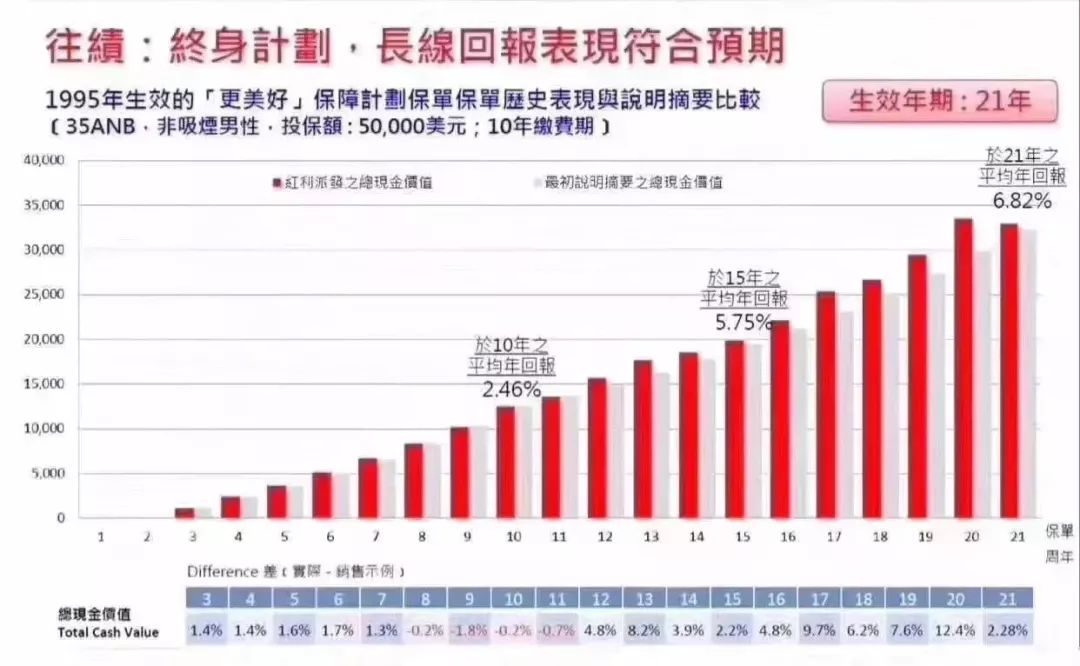 香港保诚隽升实际分红,香港保诚19年分红险