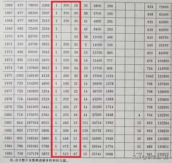 梁平最高学府历经53年艰苦与辉煌后停办！今校在何方？