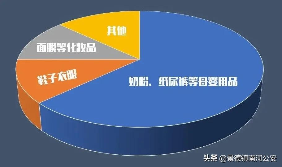 宝妈当心网络骗子,宝妈们看过来不要被误导