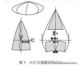 卫衣帽子纸样画法,帽子的设计方法教学