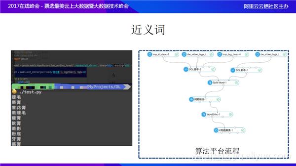 云场景实践研究第54期：小红唇