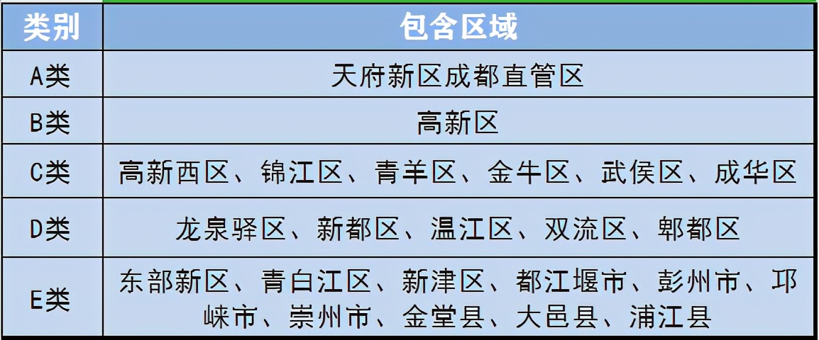 新津限购政策成都,成都新津取消限购后房价会降吗