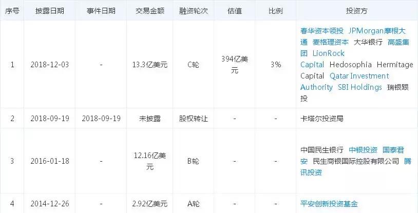 平安陆金所p2p,陆金所p2p什么时间运营
