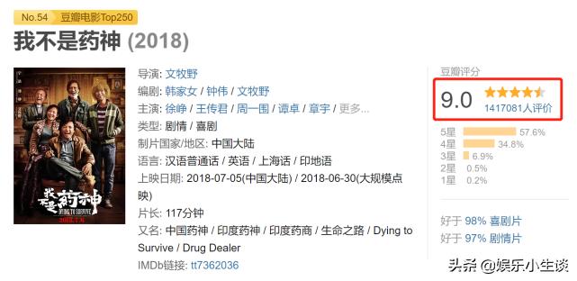 我不是药神30亿票房口碑爆款,最新我不是药神电影票房排行榜