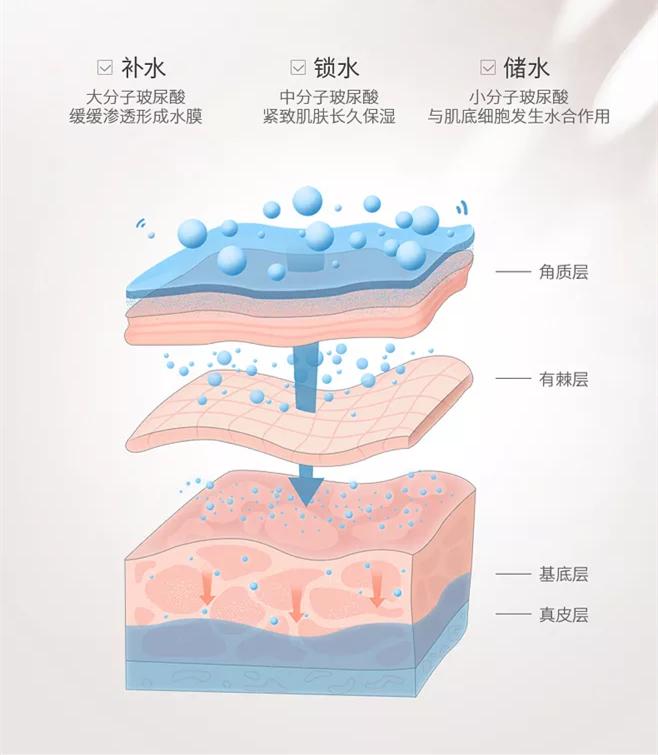 为什么打了玻尿酸脸更大了,女明星打了玻尿酸笑僵脸