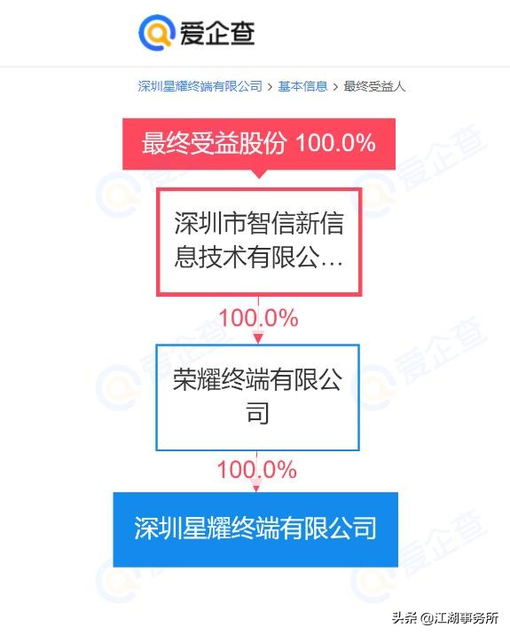 荣耀手机发布规划,荣耀手机产品分析