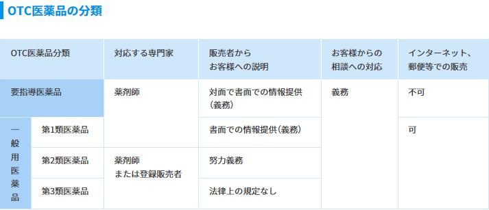 日本的药品有说明书吗,日本的医药分类
