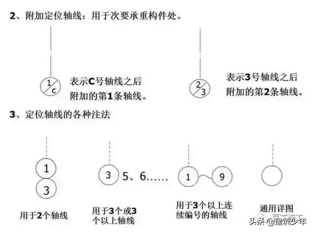 工程设计图纸识图入门教程,桥梁工程图纸识图