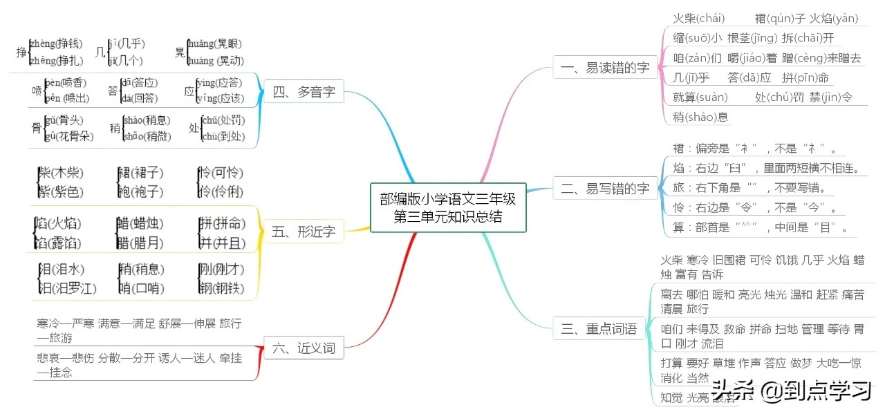 小学三年级语文知识点归纳导图,小学语文三年级下册思维导图大全
