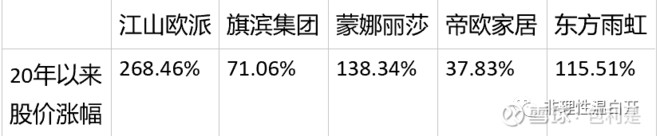 选择索菲亚让你装修更高端更放心,索菲亚怎么成功的