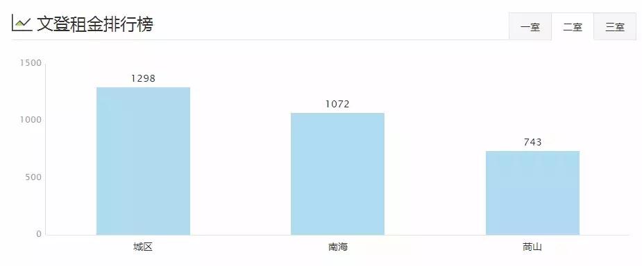 威海一室一厅租房500元,威海环翠区租房信息一室一厅