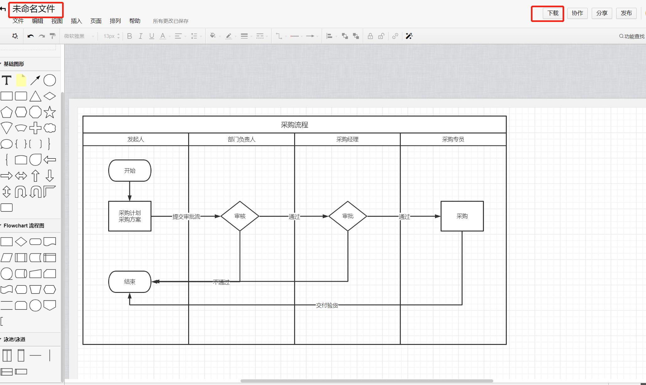 三分钟快速绘制流程图的秘诀,5分钟学会在线绘制流程图