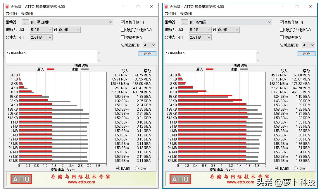 东芝rc500500g评测,东芝rc500和阿斯加特
